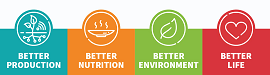 Better production, better nutrition, better environment, better life