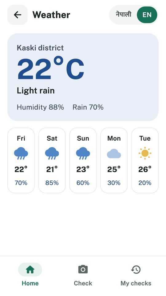 Weather screen